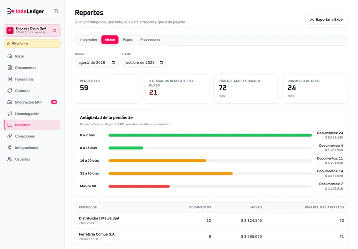 Reporte de atraso con indicadores por proveedor